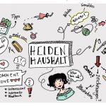 Ein Gedankenexperiment rund um den Blog