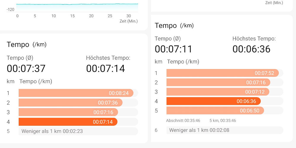 Fastenzeit