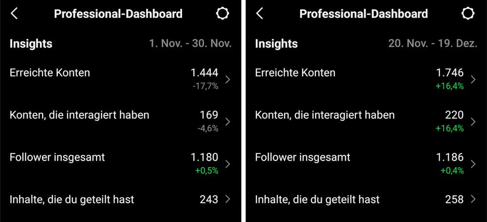 Jahresrückblick Zahlen