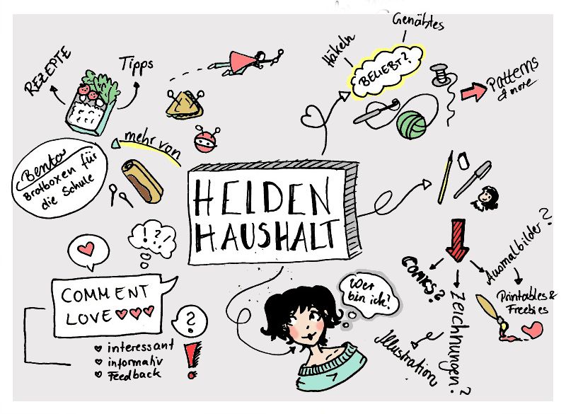 Heldenhaushalt